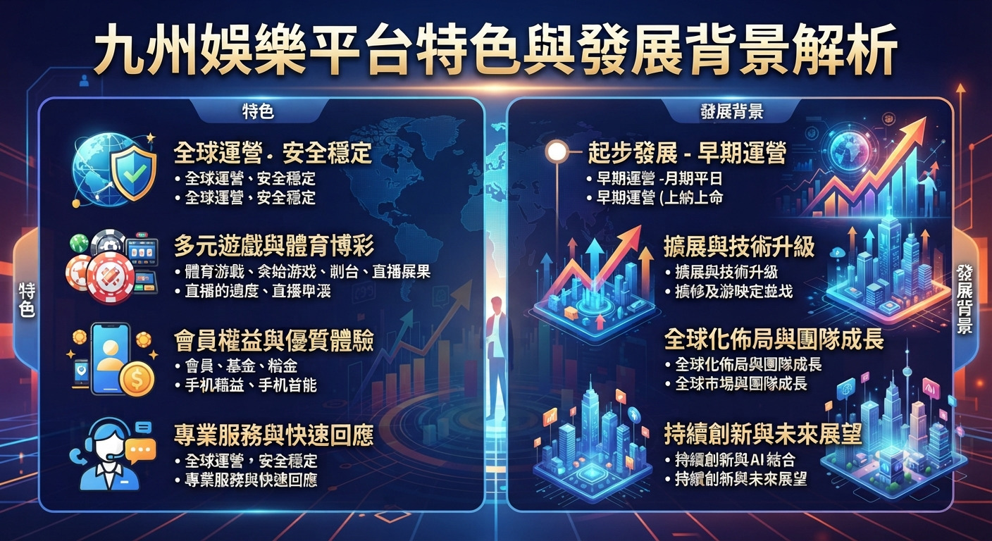 這是一張分析「九州娛樂平台特色與發展背景解析」的資訊圖表,採用深色科技風設計。 圖片上方展示了核心標題,下方則以雙欄結構分別列出平台特色與其發展背景。